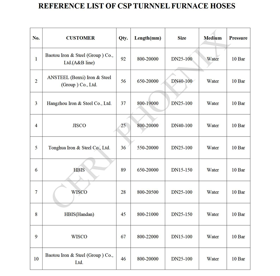 Reference list of  TF Hose_01.png